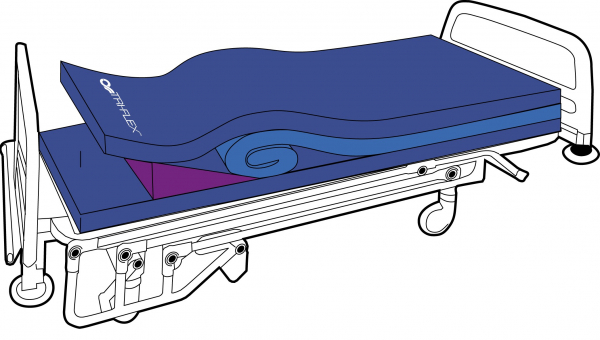 TRI-Flex Platinstandard Pflegematratze, Schmerzpatienten und Dekubituspatienten TRI-Flex Platinstandard Pflegematratze, Schmerzpatienten und Dekubituspatienten