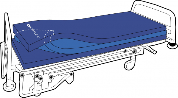 TRI-Flex Platinstandard Pflegematratze, Schmerzpatienten und Dekubituspatienten TRI-Flex Platinstandard Pflegematratze, Schmerzpatienten und Dekubituspatienten